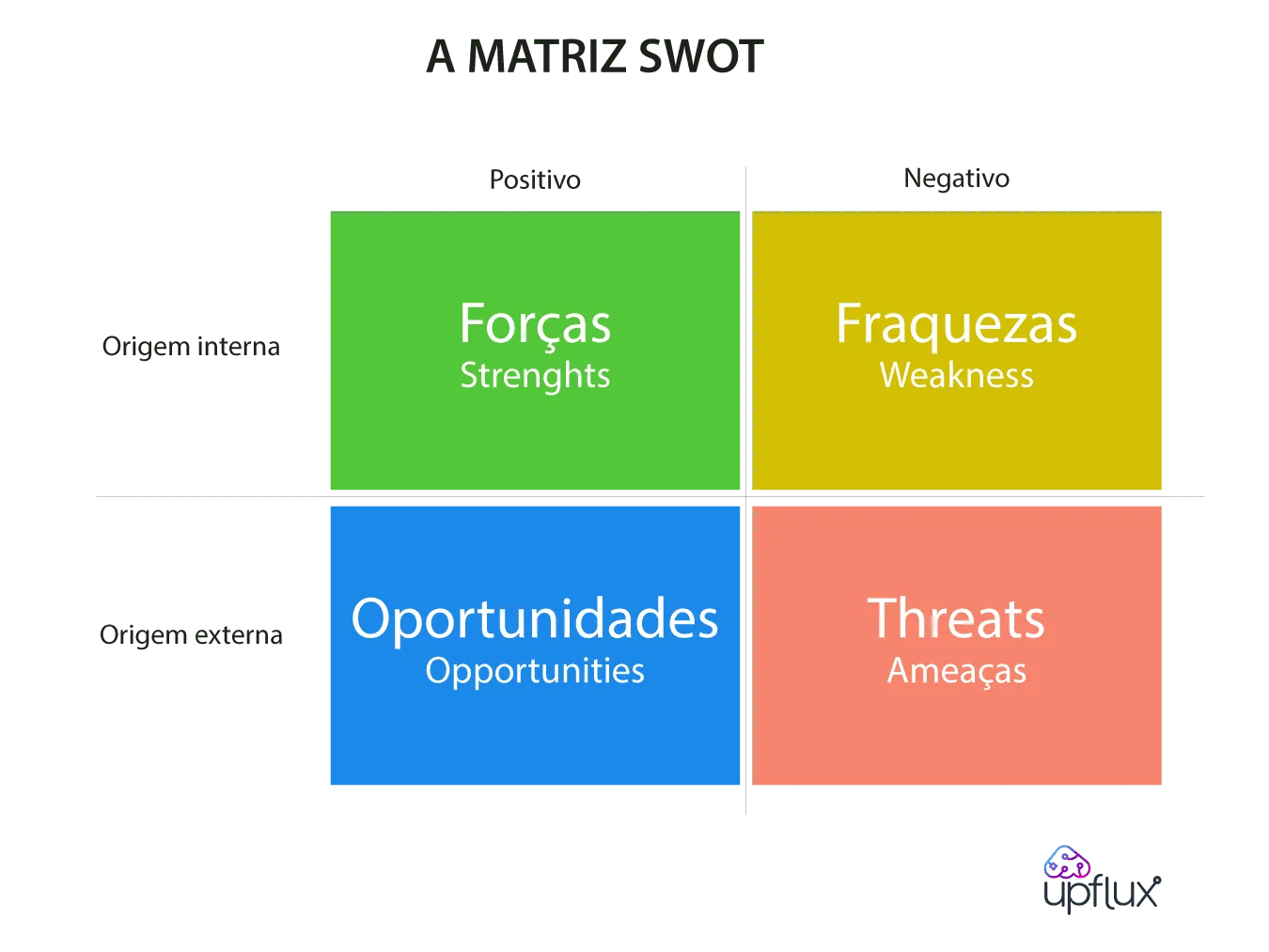 Análise swot em hospitais privados