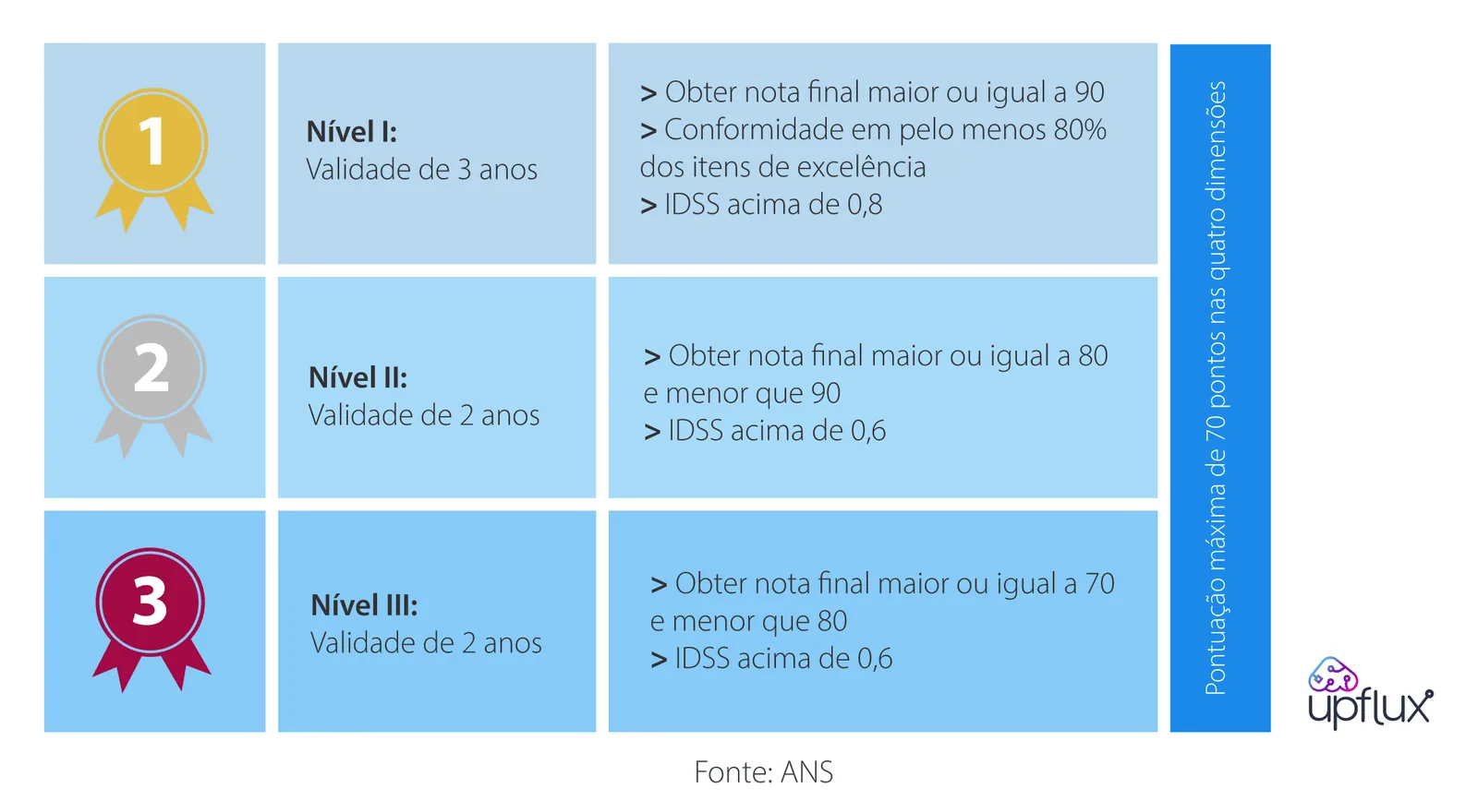 ans dimensões