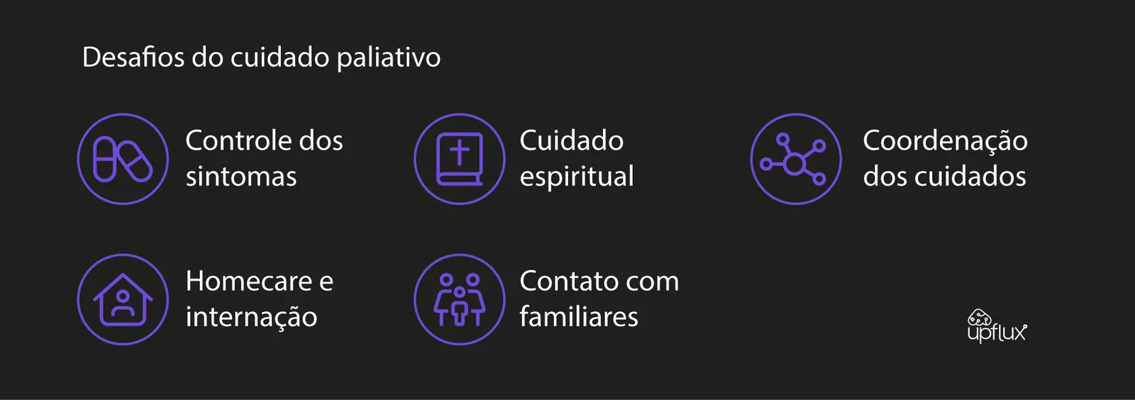 Desafios nos cuidados paliativos em oncologia e a qualidade no atendimento ao paciente.