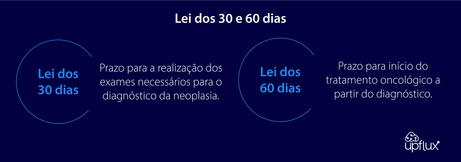 lei-dos-60-dias-30-diferença