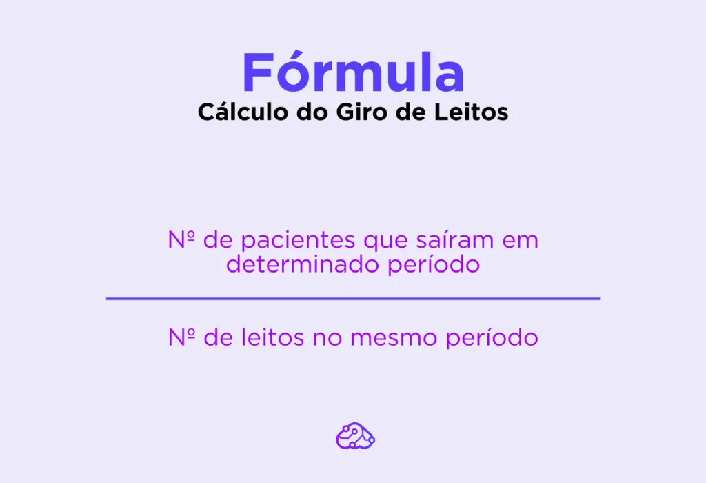 Cálculo do Giro de Leito Hospitalar