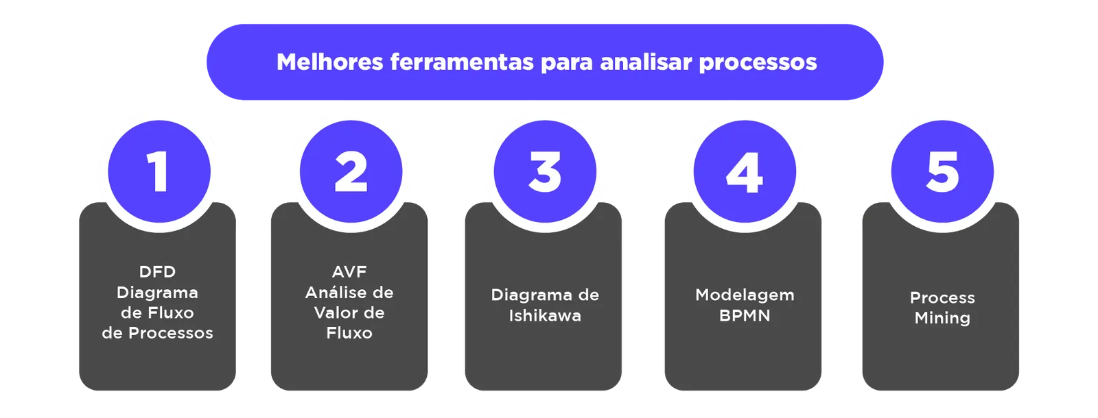 ferramentas para analise de processo