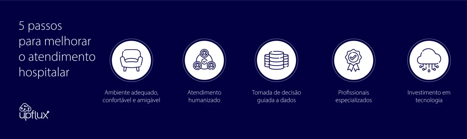 atendimento hospitalar 1