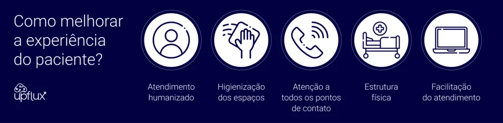 5 passos para melhorar a experiência do paciente
