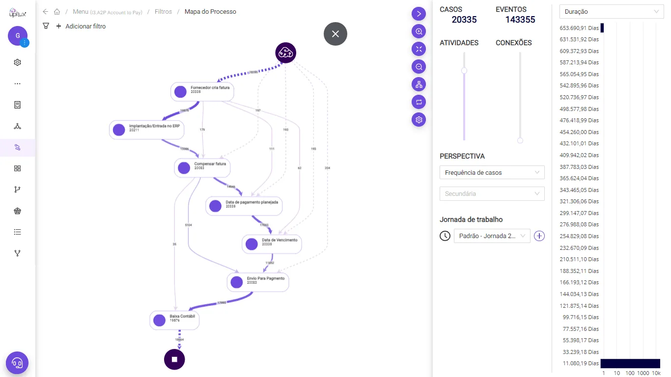 Visualização da plataforma UpFlux para Gestão de Processos com IA e Process Mining
