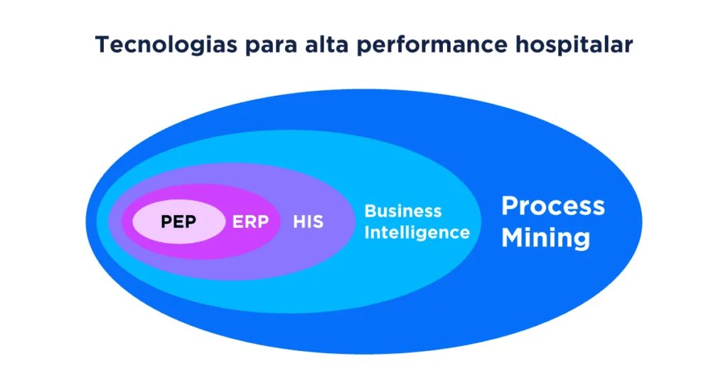 gestao hospitalar 2