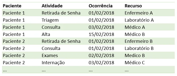 mineracao de processos na saude 1