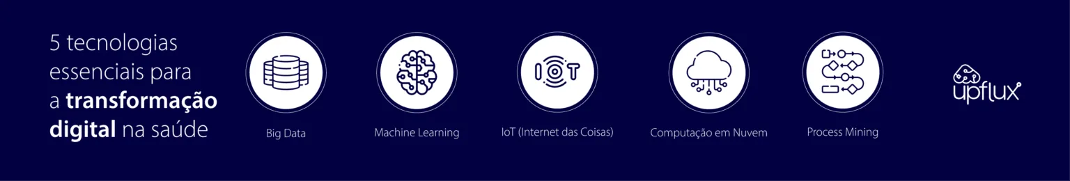 5 tecnologias para a transformação digital na saúde