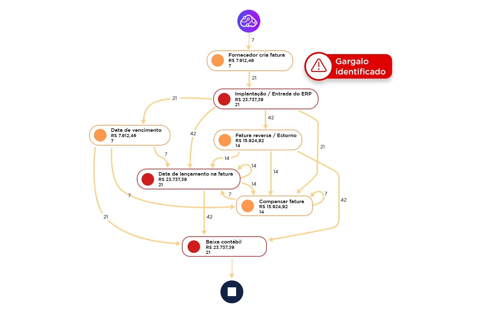 Mapa de Processo