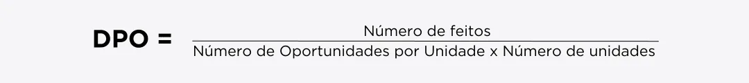 Defeitos por Oportunidade (DPO)