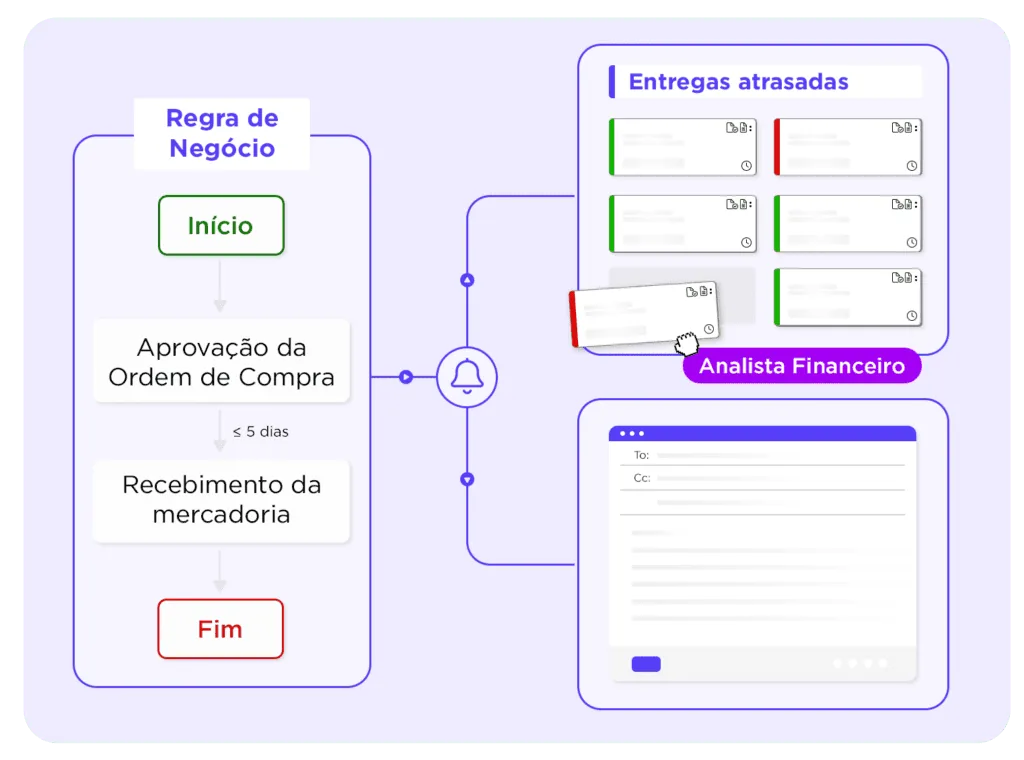 Process Mining Lean Six Sigma