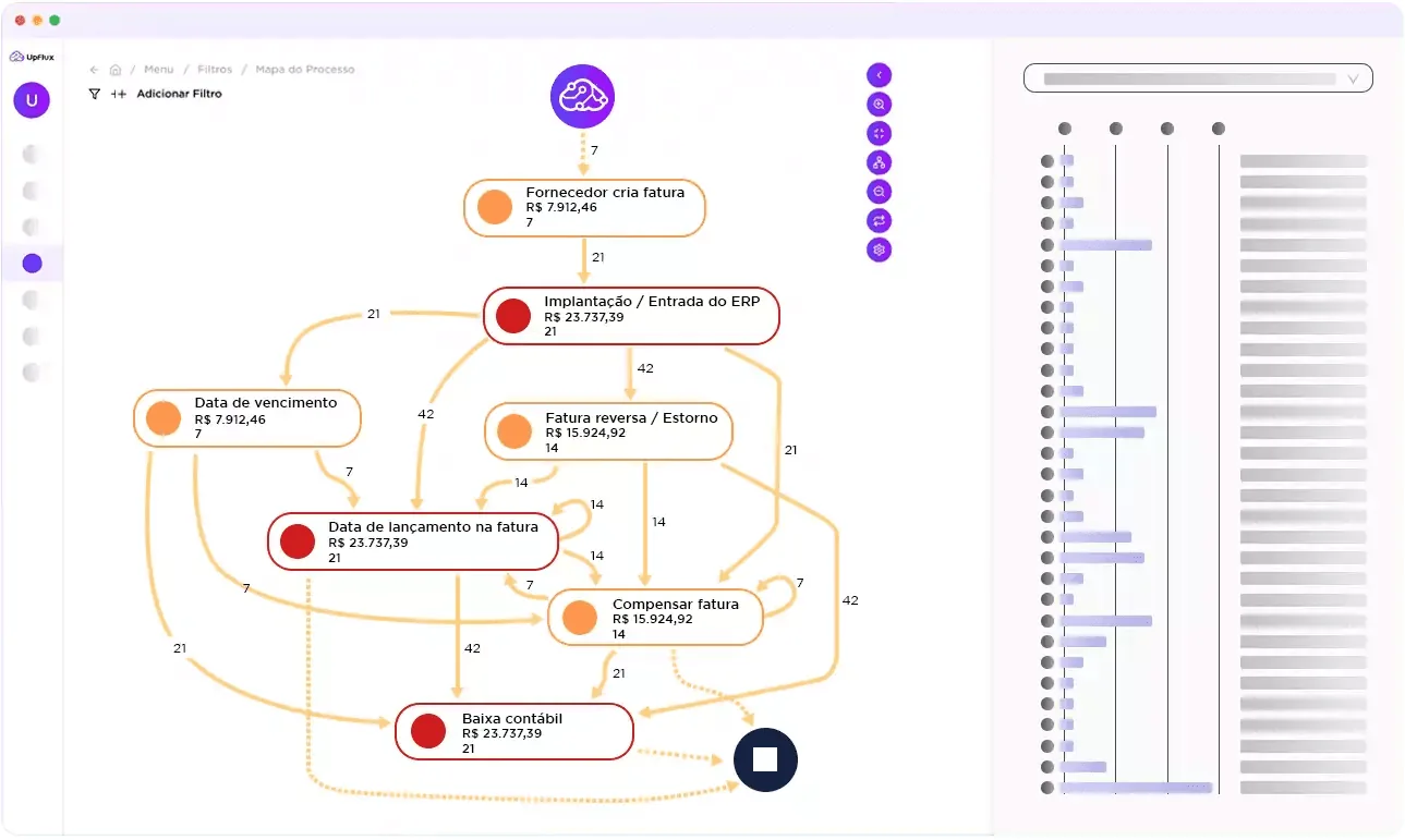 O que e process mining