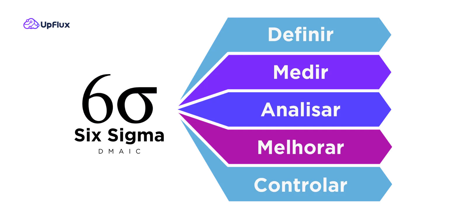 Six Sigma DMAIC