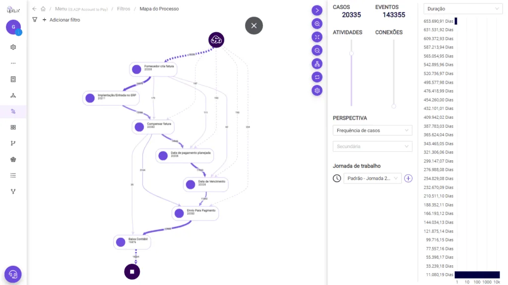 process mining para fp&a planejamento e análise financeira