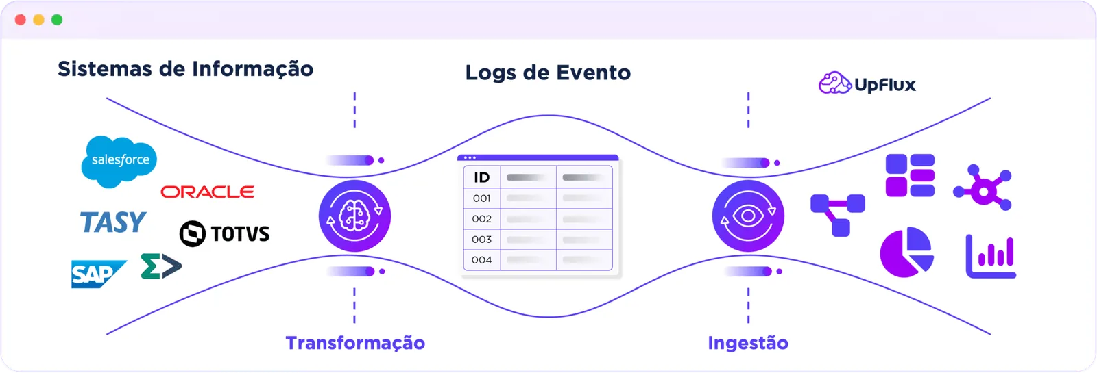 Como acontece o mapeamento de processos utilizando Process Mining e Inteligência Artificial
