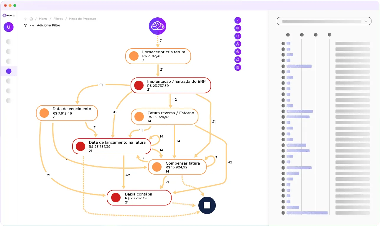 Visualização de um processo na plataforma UpFlux de IA e Process Mining