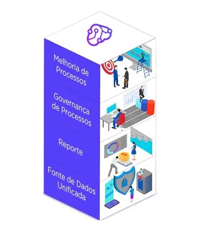Torre de Controle de Processos na Indústria desenvolvida com IA e Process Mining da UpFlux
