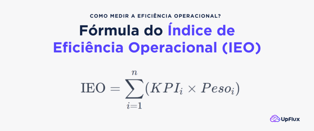 Indice de Eficiencia Operacional