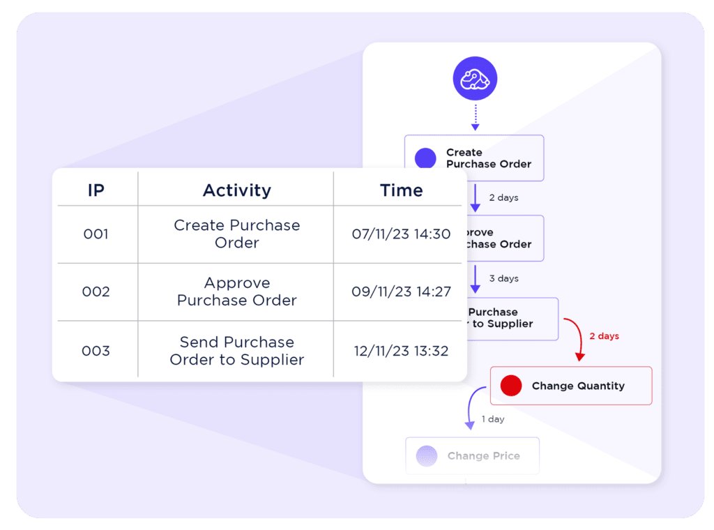 Map your processes in seconds