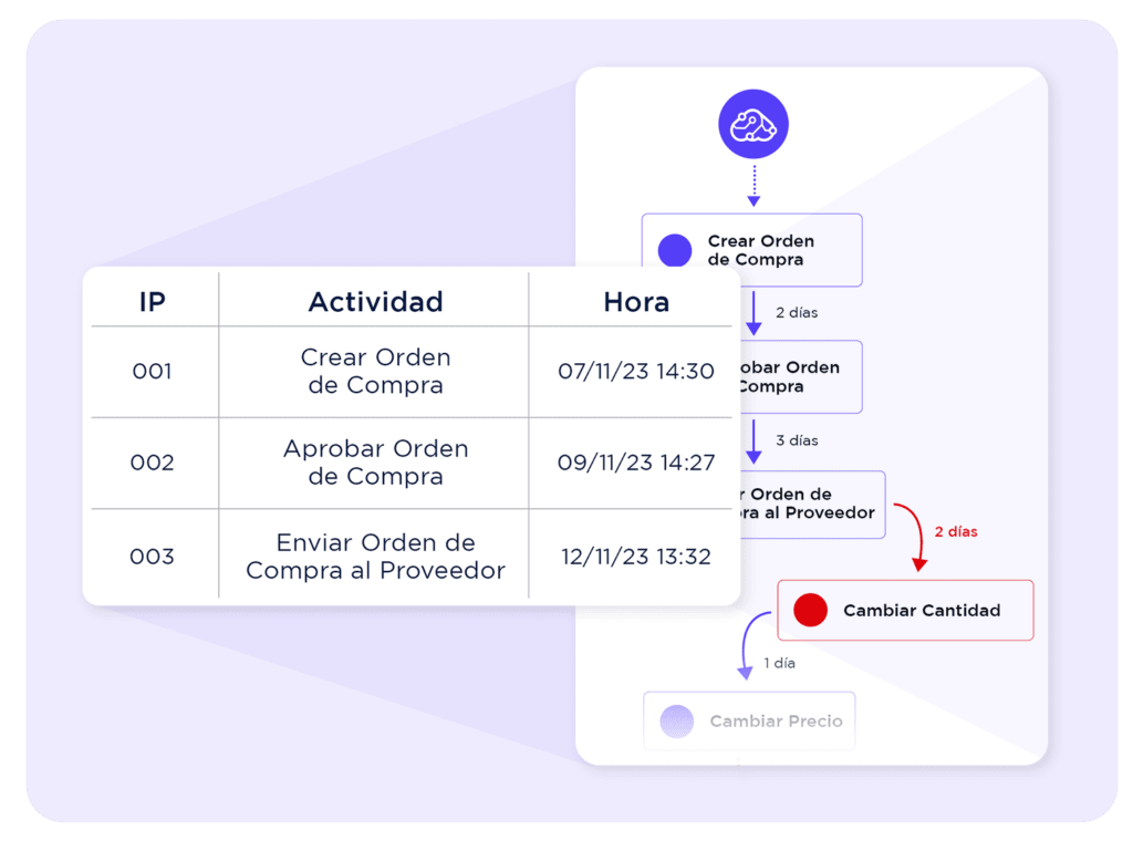 Mapea tus procesos en segundos