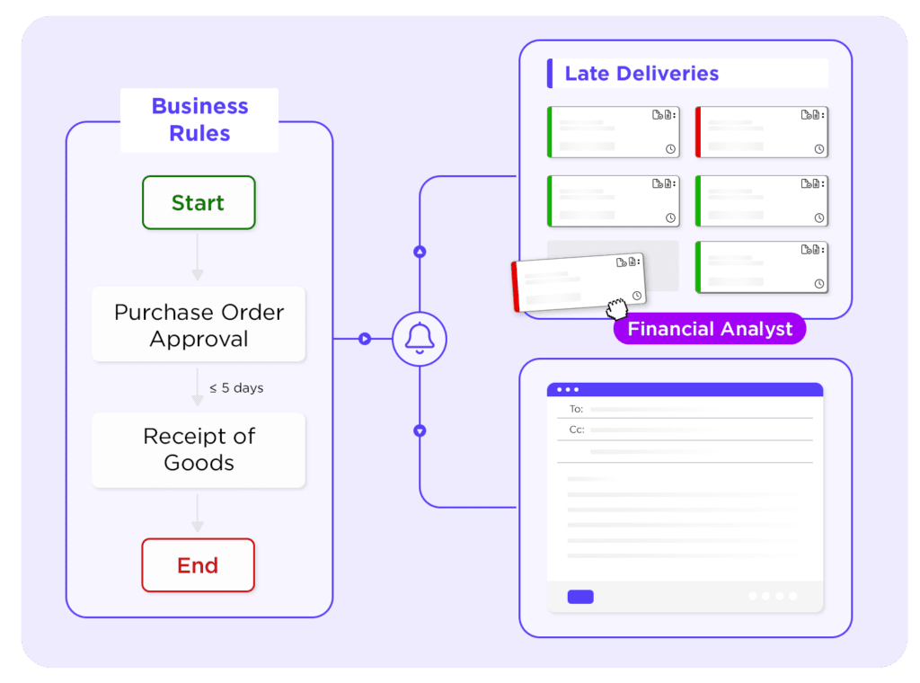 Anticipate Obstacles and Optimize Production