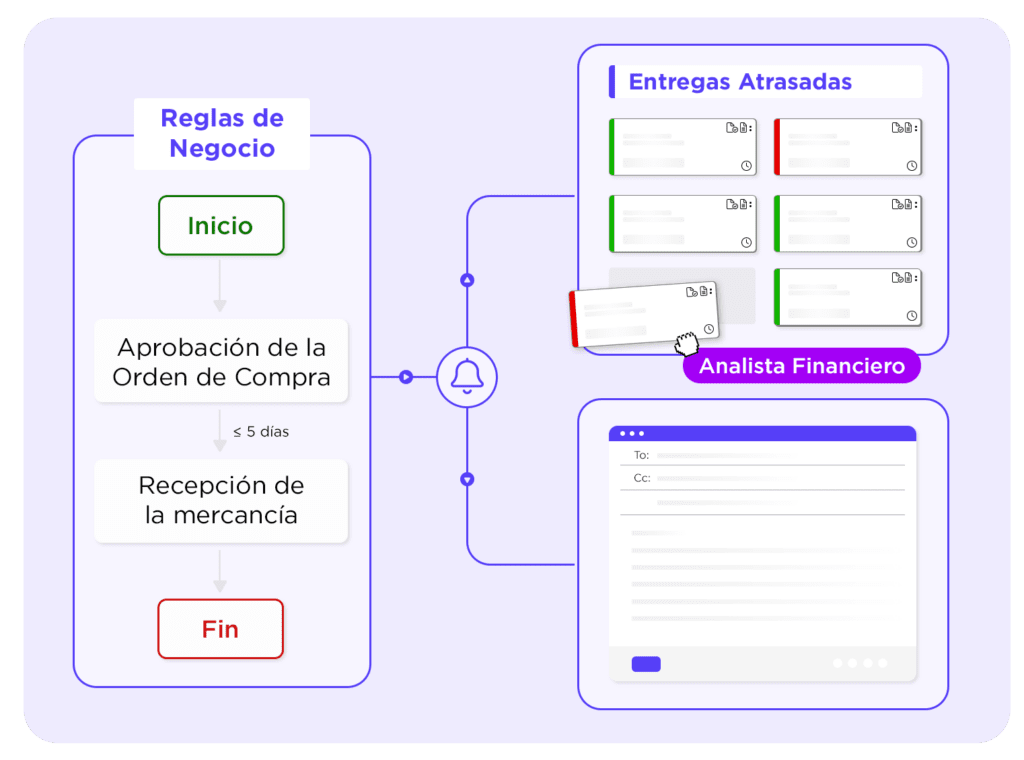 Anticipe Obstáculos y Reduzca Imprevistos