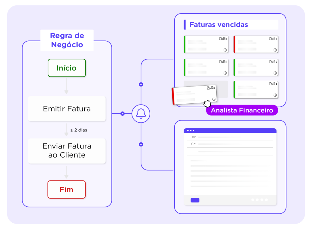 Menos riscos e mais controle do fluxo de caixa