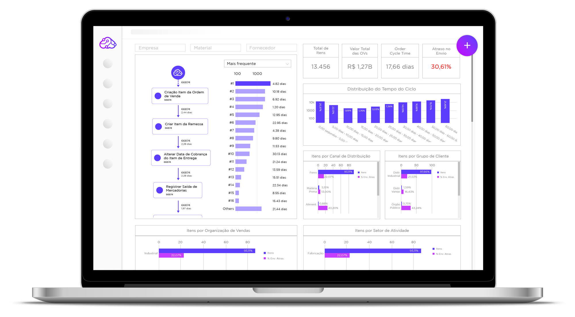 Mockup Order to Cash UpFlux